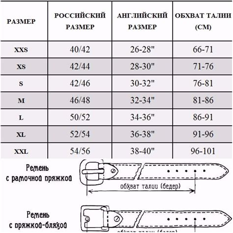 Как определить свой размер ремня?