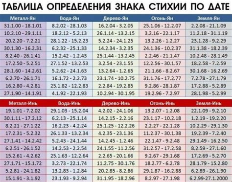 Как определить свою букву рождения?