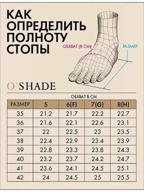 Как определить свою полноту стопы?