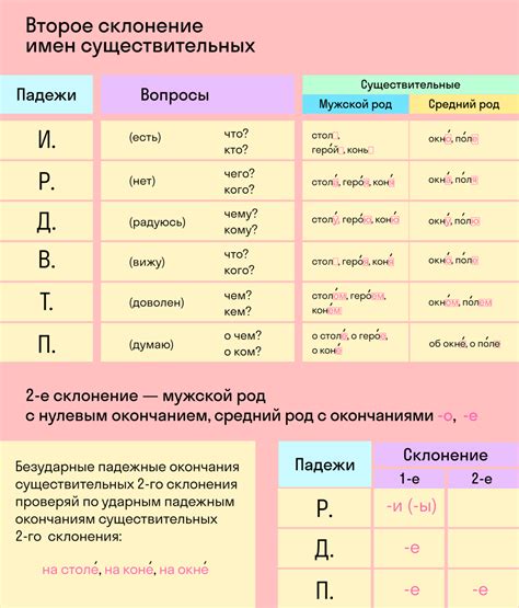 Как определить склонение имени существительного