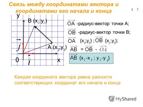 Как определить совпадающие вектора?