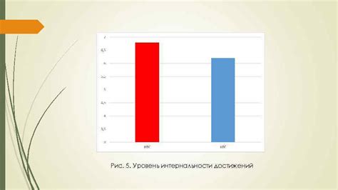 Как определить средний уровень интернальности?