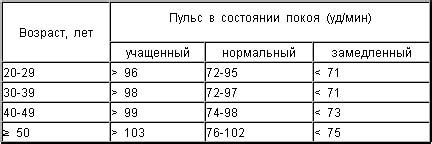 Как определить степень расширения диафрагмы сердца?