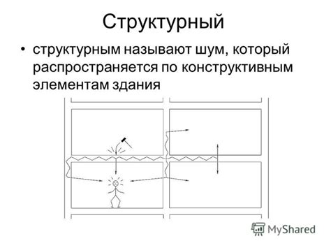 Как определить структурный шум