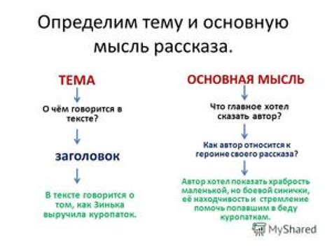 Как определить тему произведения