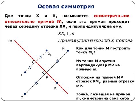 Как определить точку симметрична относительно прямой