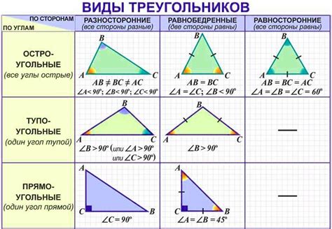 Как определить угол треугольника