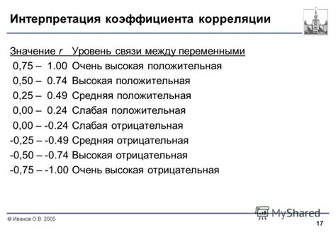 Как определить уровень значимости корреляции?