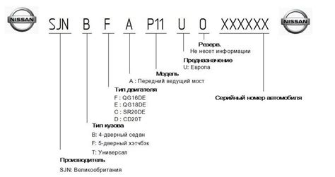 Как определить характеристики безопасности стекла по его номеру