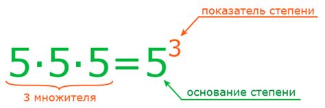 Как определить целый показатель степени?