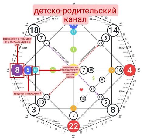 Как определить число совместимости?