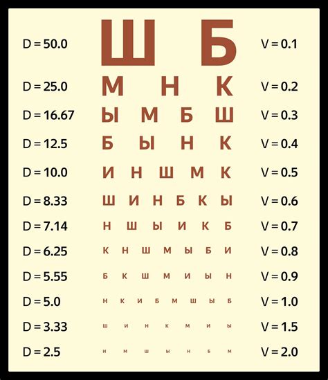 Как определить 1 балл зрения?