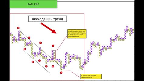 Как определить max power?