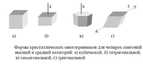 Как определяется изотропность кристалла?