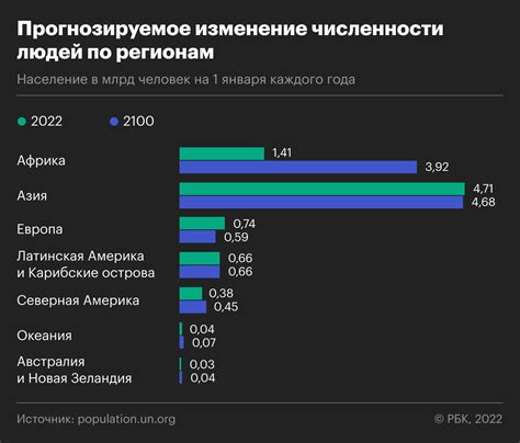 Как определяется население пункта