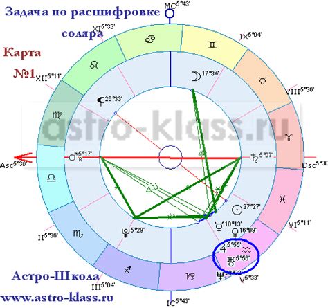 Как определяется начало соляра