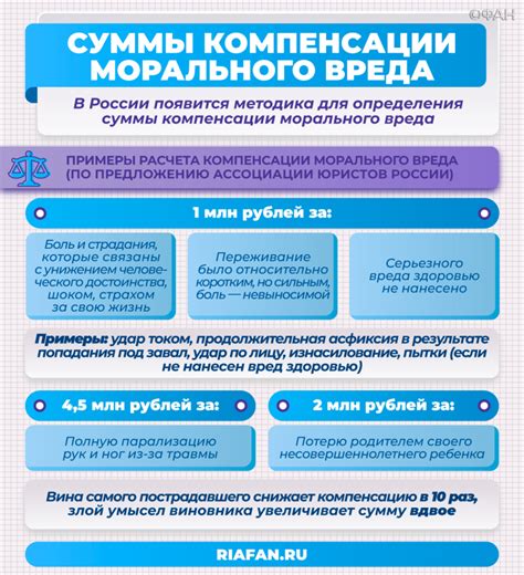 Как определяется размер компенсации морального вреда?