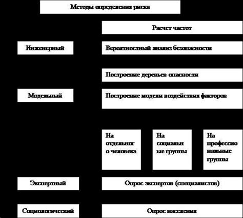 Как определяется средний перинатальный риск?