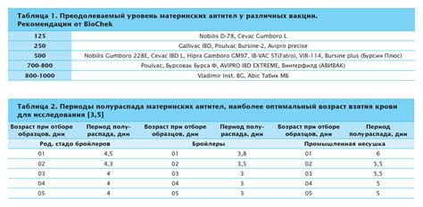 Как определяется титр при ИФА?