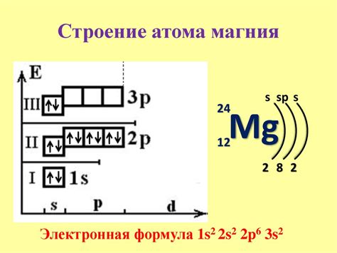 Как определяется электронная конфигурация атома?