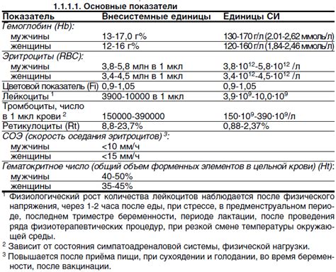 Как определяются референтные пределы анализа крови?