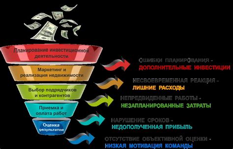 Как оптимизировать фактические затраты