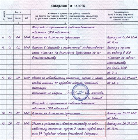 Как организовать работу по совместительству с основной должностью