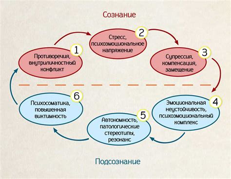 Как осознание помогает принимать решения