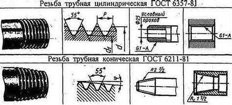 Как осуществить прогонку резьбы?