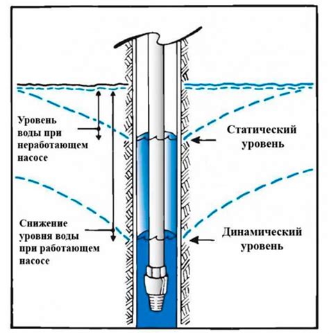 Как осуществляется контроль качества воды на своей скважине?