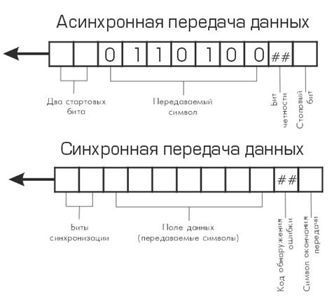 Как осуществляется получение данных для "real feel"