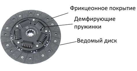 Как осуществляется сцепление в 5МТ