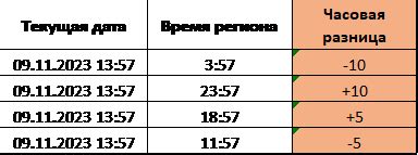 Как отключиться и насладиться текущим временем