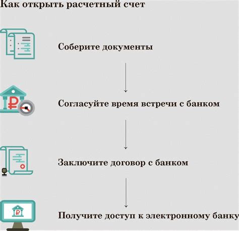 Как открыть текущий счет в банке