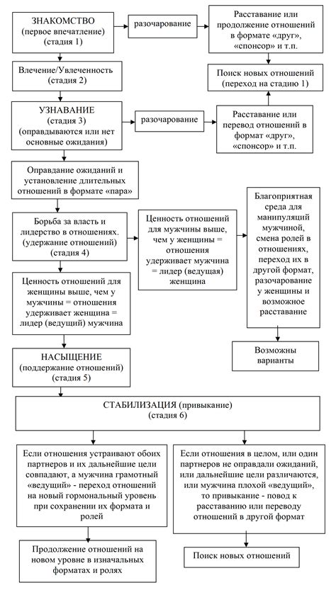 Как отреагировать на название "дорогая" в зависимости от стадии отношений?