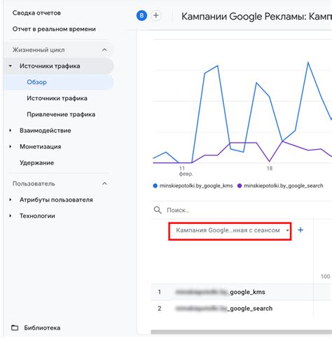 Как отслеживать параметры измерения в отчетах Google Analytics?