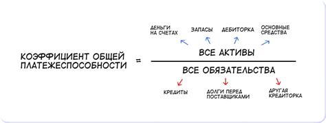 Как оценивают ликвидность компании?