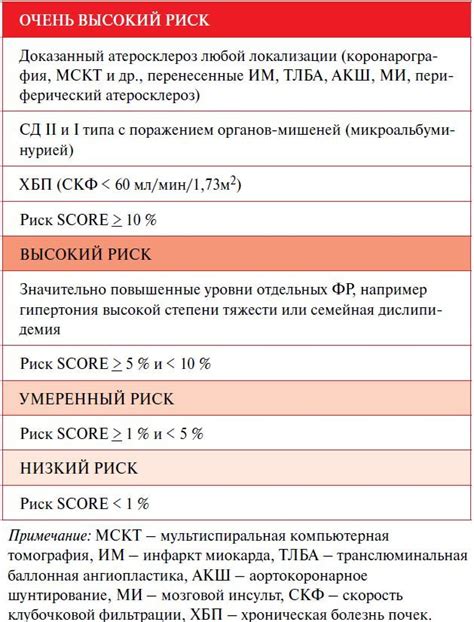 Как оценить и измерить припущенный риск