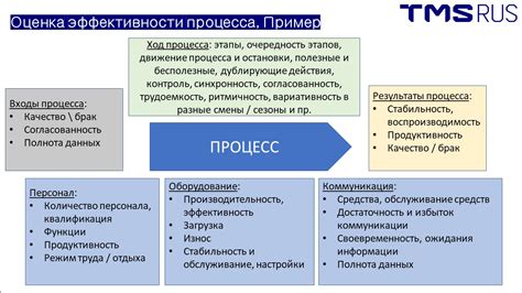 Как оценить эффективность инновационного процесса