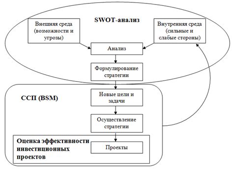 Как оценить эффективность неформальной социальной активности?