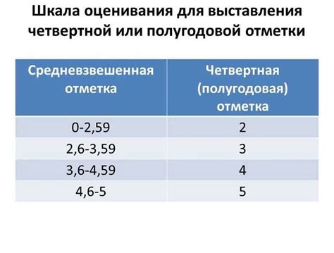 Как оценка влияет на студентов