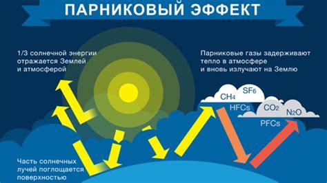 Как парниковый эффект влияет на климат?