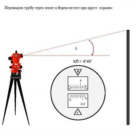 Как перевернуть трубу через зенит у теодолита