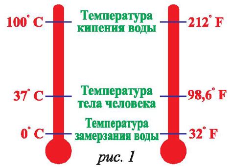 Как перевести градусы по Фаренгейту в Цельсий