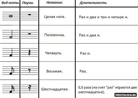 Как передать ноту: основные способы