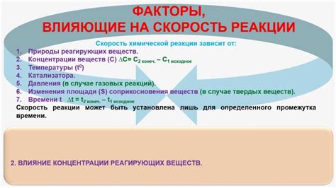 Как период реакции влияет на нашу производительность?