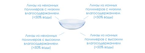 Как повлиять на базовую кривизну контактных линз?