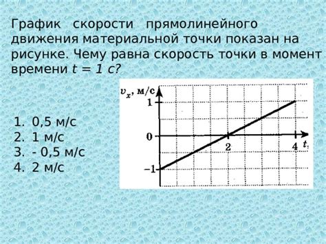 Как поворотный момент воздействует на движение