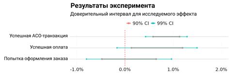 Как повысить вероятность успешной оплаты?