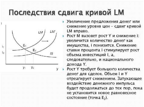 Как повысить значения сдвига кривой предложения вправо?